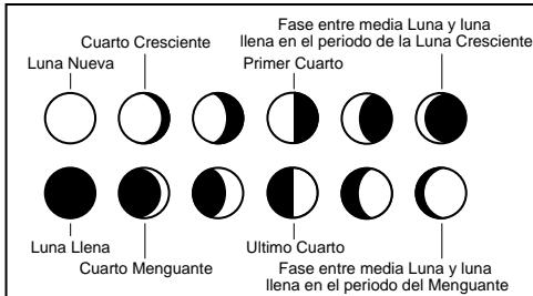 LA CROSS TECHNOLOGY WS-8025SU - Fase Lunar - 1