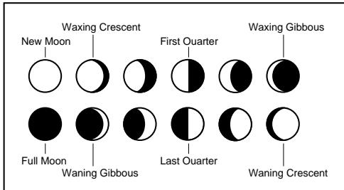 LA CROSS TECHNOLOGY WS-8025SU - Moon Phase - 1