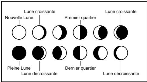 LA CROSS TECHNOLOGY WS-8025SU - phase lunaire - 1