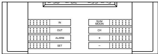 LA CROSS TECHNOLOGY WS-8025SU - Esquema de las Teclas de Funcionamiento - 1