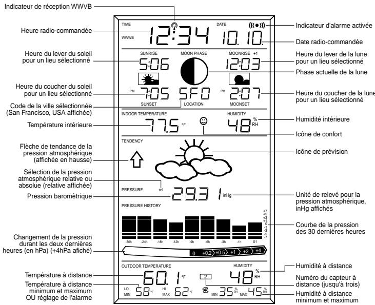 LA CROSS TECHNOLOGY WS-8025SU - explication des informations sur l'écran LCD - 1