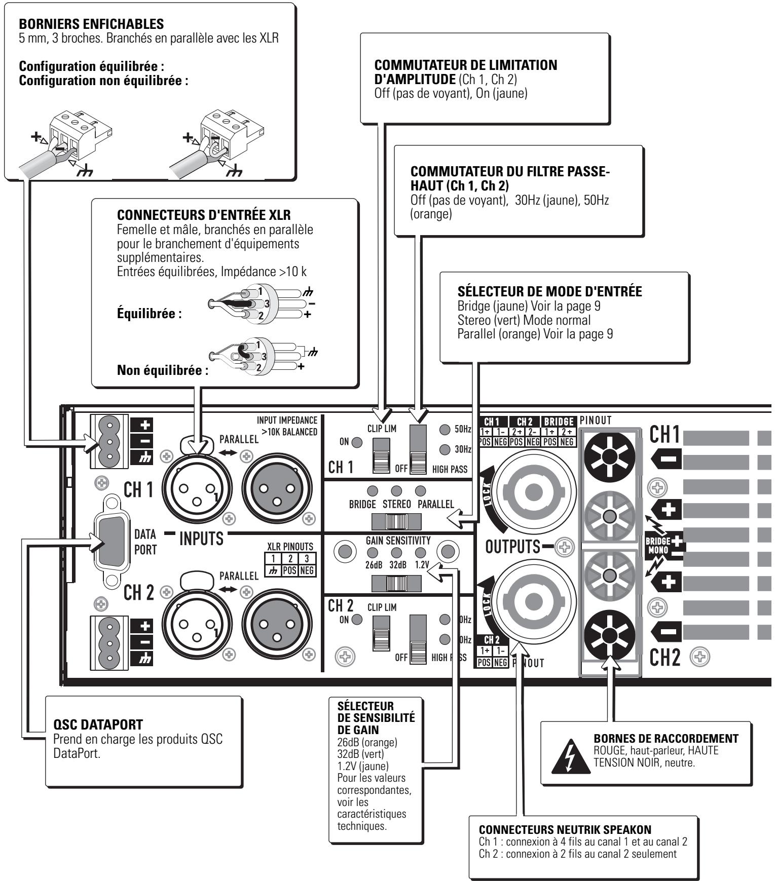 QSC AUDIO PL325 - PL380 - 3