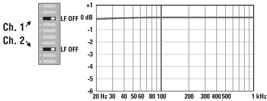 QSC AUDIO CMX 2000V - When to use it (or not) - 2