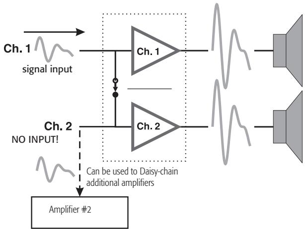 QSC AUDIO CMX 2000V - Example: - 2