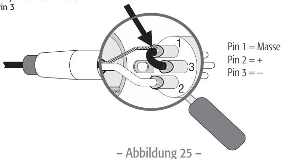 QSC AUDIO CMX 2000V - Asymmetrische Eingänge: - 3