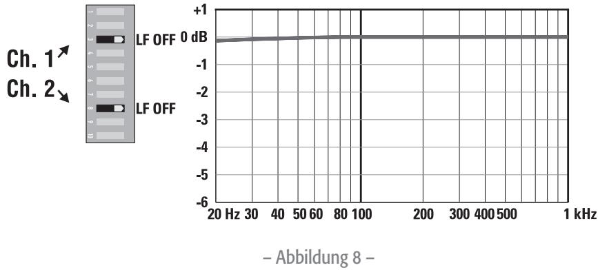 QSC AUDIO CMX 2000V - Einsatz - 2