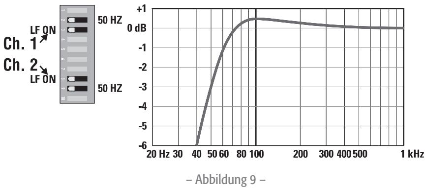 QSC AUDIO CMX 2000V - Einsatz - 3