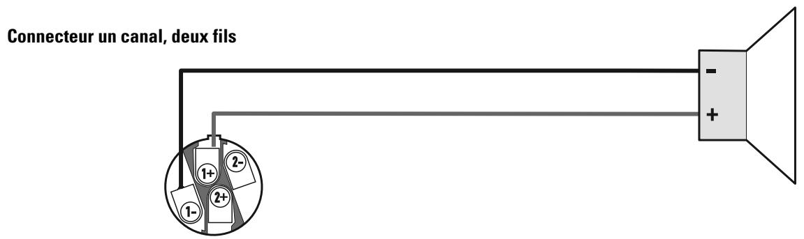 QSC AUDIO PLX 1802 - Annexe a : référence de branchement speakon - 2