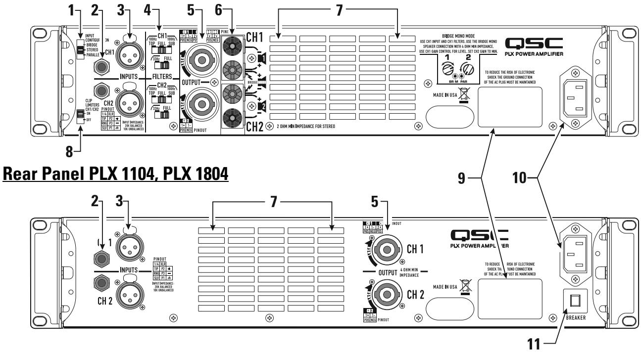 QSC AUDIO PLX 3102 - Rear Panel PLX 1802, PLX 2502, PLX 3102, PLX 3602 - 1