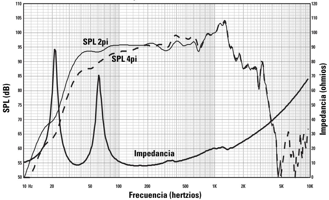 QSC AUDIO SC-323 - Especificaiones delsystemaLF-3215(sujetasacambiosinprevioaviso) - 1