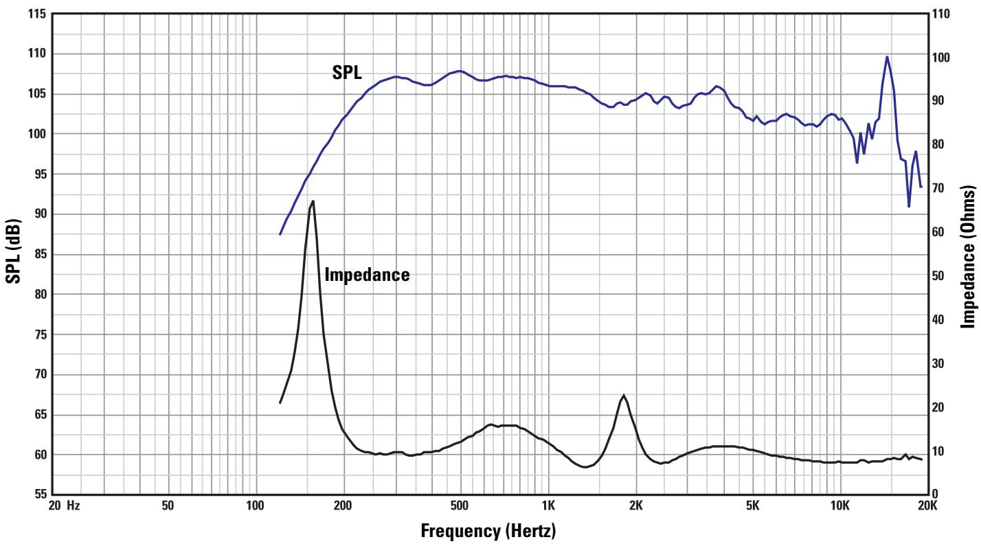 QSC AUDIO SC-323 - MH-1075 Specifications (subject to change without notice - 2