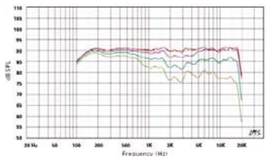 QSC AUDIO AD-S82H - AD-S82 - 2