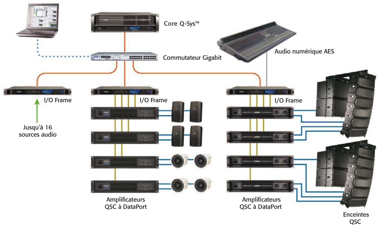QSC AUDIO Q-SYS - Composants - 3