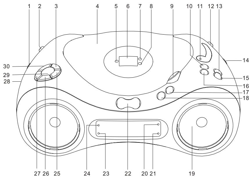 CURTIS CR4965 - Emplacement des reglages et des voyants - 1