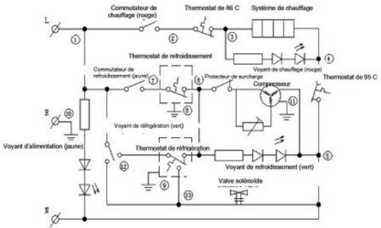 CURTIS MWC497 - VIDER le distributeur - 2