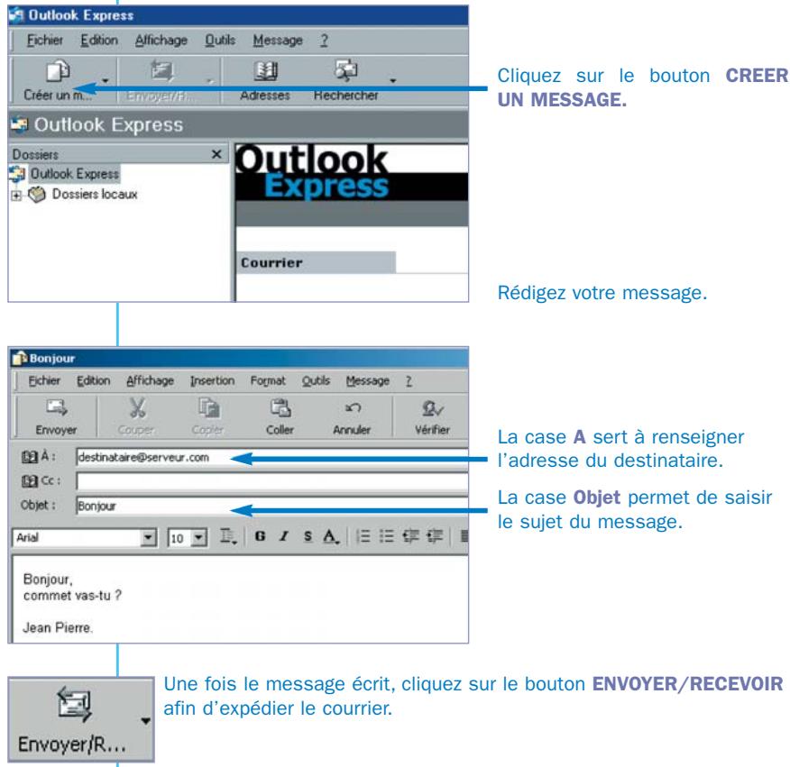 NEUF TELECOM NEUF BOX - Envoyer un e-mail avec outlook express - 1