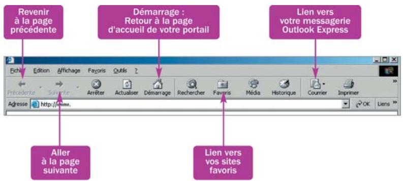 NEUF TELECOM NEUF BOX - Naviguer sur internet - 1