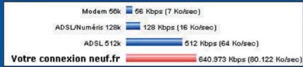 NEUF TELECOM NEUF BOX - - Testez le débit de votre ligne ADSL - 4