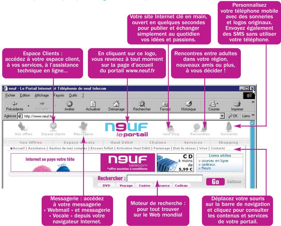 NEUF TELECOM NEUF BOX - Accéder au portail - 1