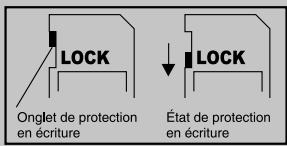 FERRANIA SD-602 - Retirer la carte SD - 1
