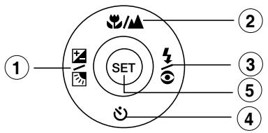 FERRANIA SD-602 - Set/bouton de direction - 1