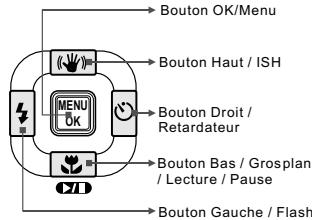 FERRANIA SD-715 - Boutons de fonction - 1