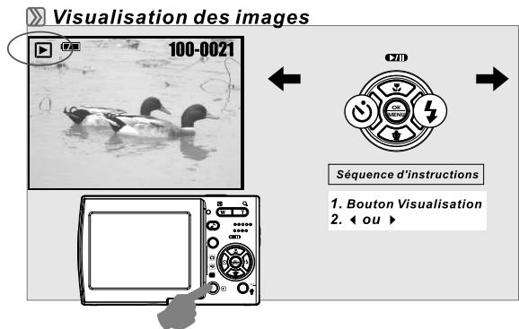 FERRANIA SOLARIS DIGITAL 611 - Mode visualisation (▶) - 1