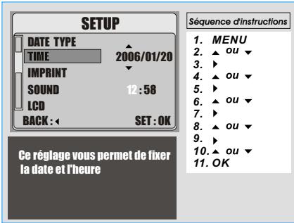 FERRANIA SOLARIS DIGITAL 711 - Réglage FÜRMAT de la DATE (par Défaut: [YY/MM/DD] / [AA/MM/JJ] - 3