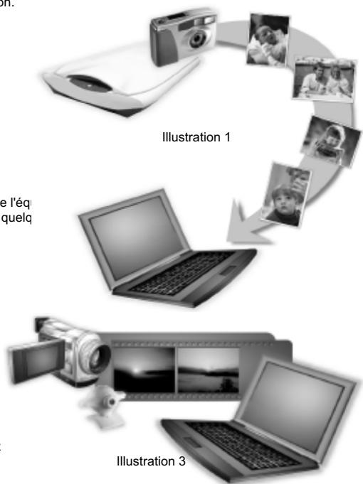 FERRANIA SOLARIS DIGITAL 711 - Capture et arrangement de la video - 1