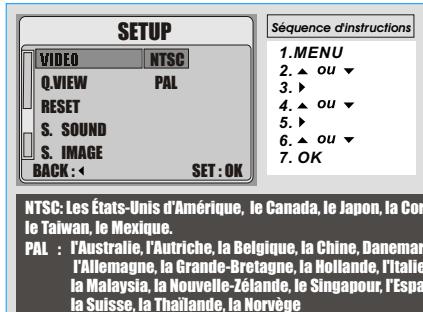 FERRANIA SOLARIS DIGITAL 711 - Réglage SETUP/ CONFIGURATION ( ) - 1