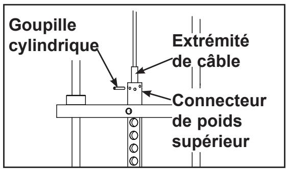 CYBEX INTERNATIONAL JUNGLE GYM - Réglage du cable - 3