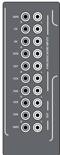 ARCAM FMJ AVR500 - Sorties analogiques du préamplificateur - 1