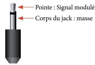 ARCAM FMJ AVR500 - Connecteurs infrarouges (IR) - 2