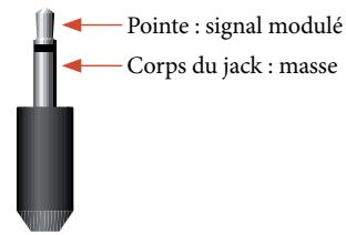 ARCAM FMJ AVR500 - Connecteurs infrarouges (IR) - 1