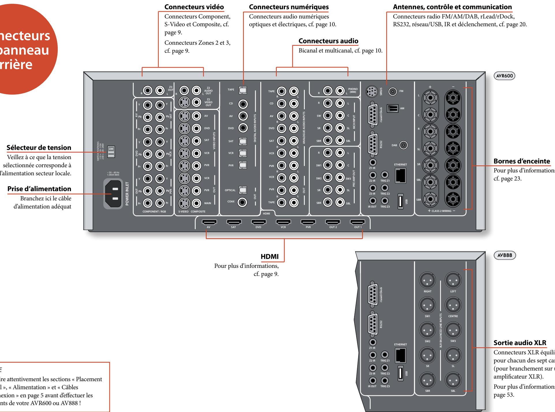 ARCAM FMJ AVR500 - Remarques importantes concernant les entrées et sorties video Component/RGB - 2