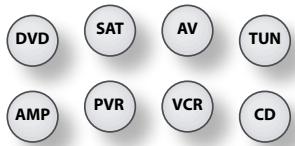 ARCAM FMJ AVR500 - Modes source / Touches de mode source - 1