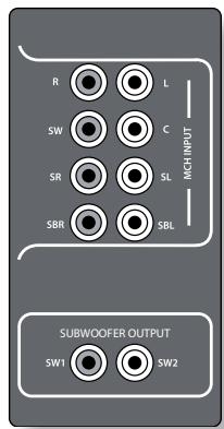 ARCAM FMJ AVR500 - Entrées audio analogiques - 1