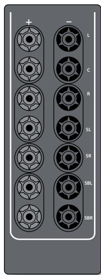 ARCAM FMJ AVR500 - Branchement des enceintes - AVR500 & AVR600 - 1