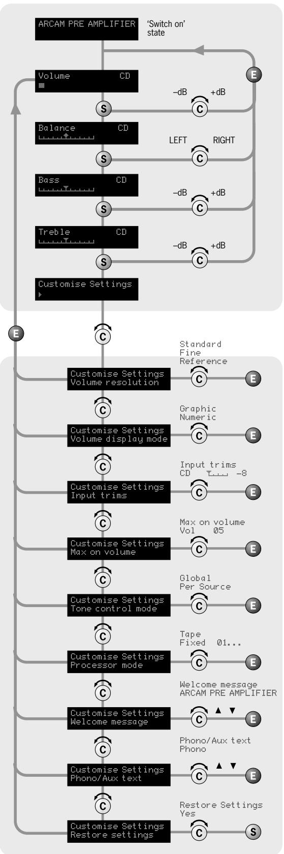 ARCAM P1 - CUSTOMISING AMPLIFIER SETTINGS - 1