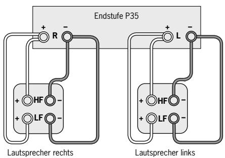 ARCAM P35 - DOPPELTEVERKABELUNG IHRER LAUTSPRECHER - 1