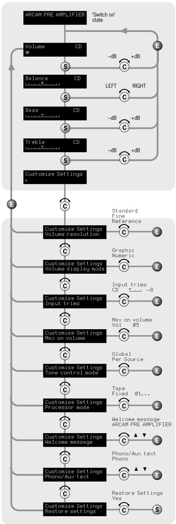 ARCAM P35 - CUSTOMISING AMPLIFIER SETTINGS - 1