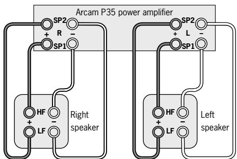 ARCAM P35 - How to bi-wire loudspeakers - 1