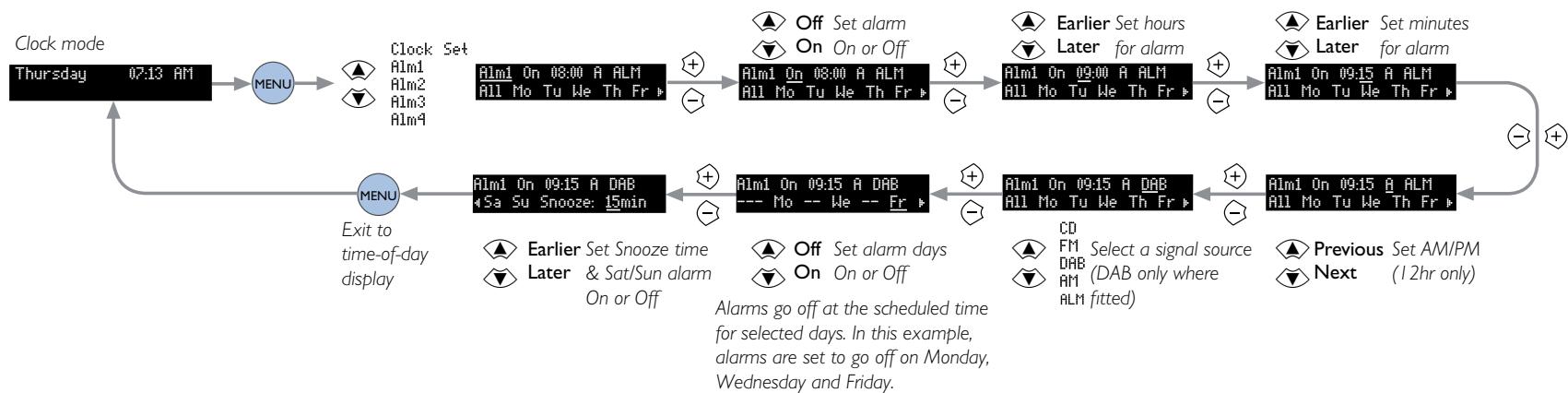 ARCAM SOLO MINI - Alarm timing - 1