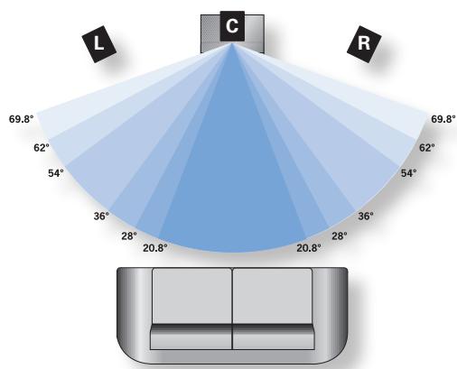 ARCAM SOLO MOVIE 5.1 - Largeur centrale [centre width] * - 1