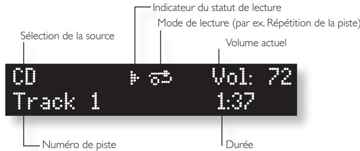 ARCAM SOLO MOVIE 5.1 - Utilisation ordinaire - 1