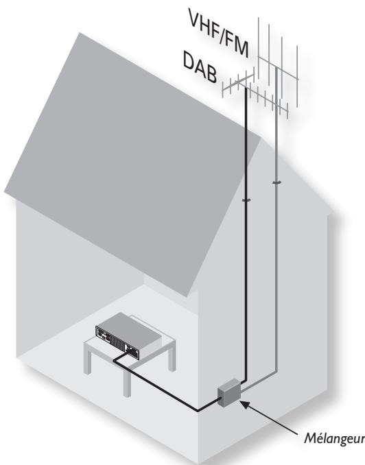 ARCAM SOLO MOVIE 5.1 - Connexion à une antenne radio - 1