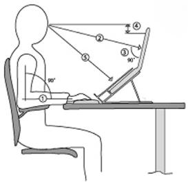 TARGUS ERGO D-PRO - Ergonomische suggesties - 1