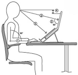 TARGUS ERGO D-PRO - Principes ergonomiques - 1