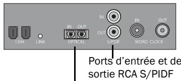 DIGIDESIGN 003 - Connexion d'appareils avec entrées et sorties numériques - 1