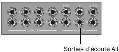 DIGIDESIGN 003 - Connexion d'un périphérique analogue - 1